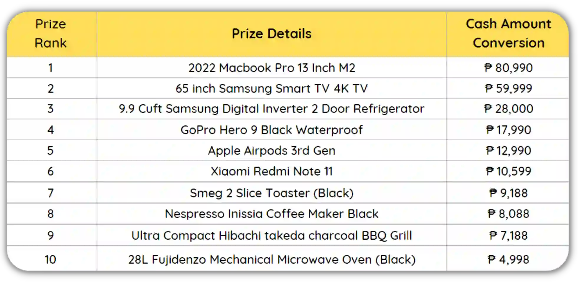 Deposit Competition