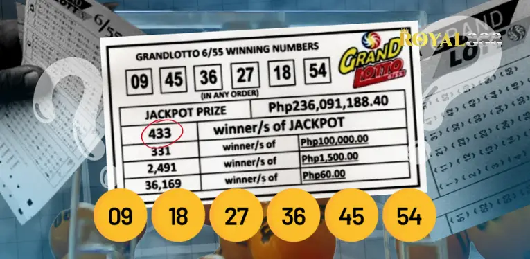 Lottery 6/55